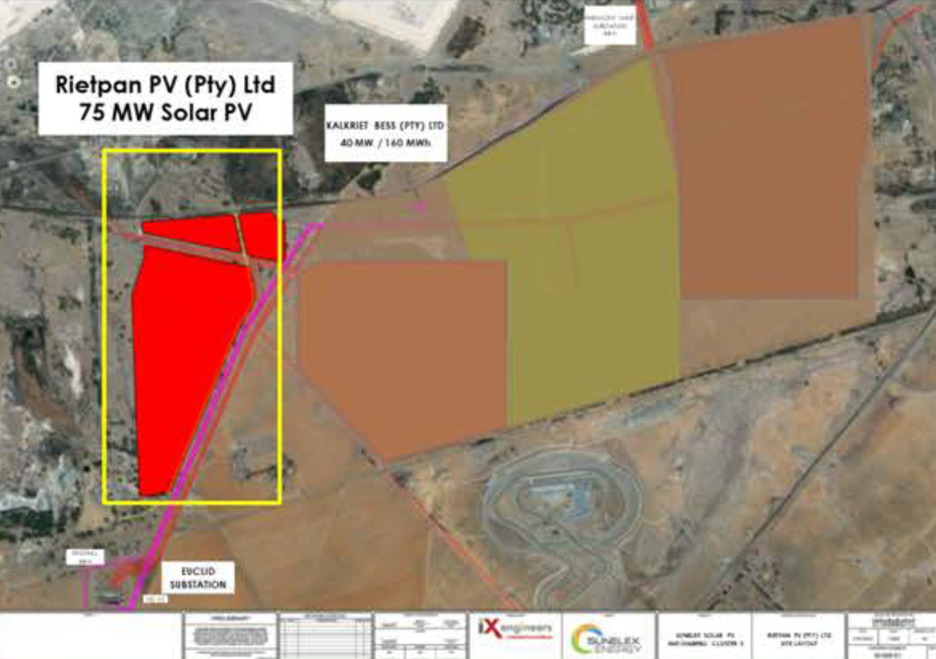 Project's Cluster 3 Site